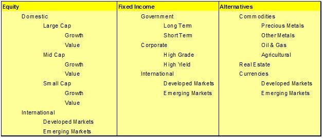 Building a Diversified Bond Portfolio