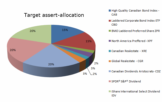 Build a Great ETF Portfolio