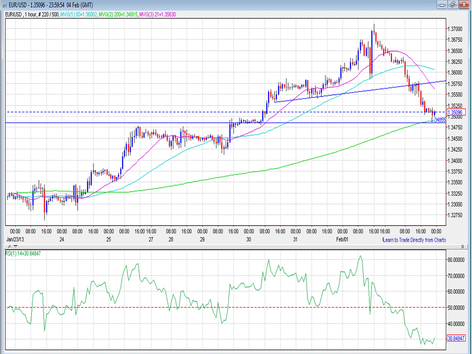 Bulkowski s RSI Trading Setups