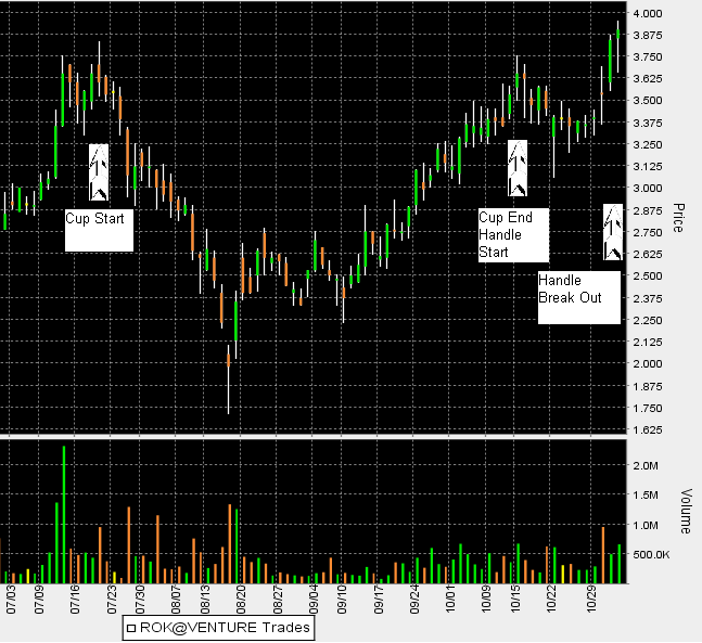 Bulkowski s Fundamental Analysis