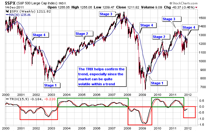 Bull Market or Bear Market Here Are 15 Expert Takes