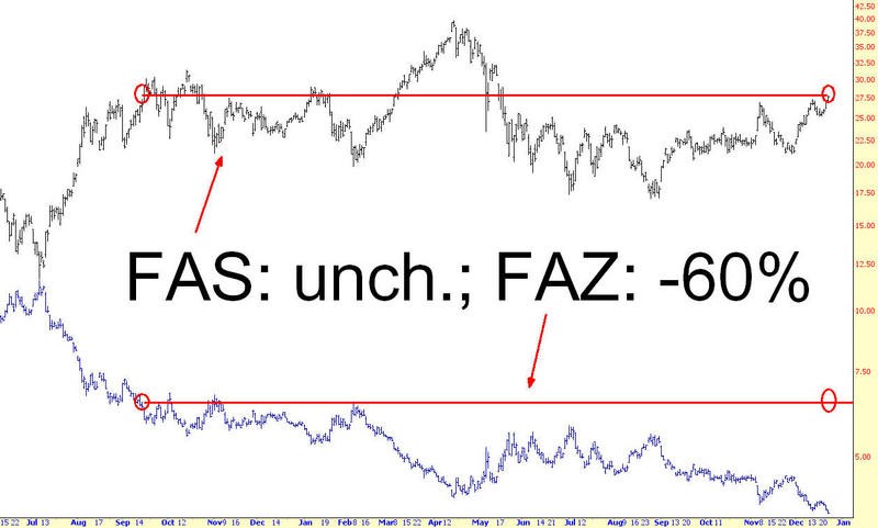 Burn Notice Watch out for leveraged ETFs_1