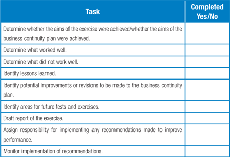 Business plan checklist