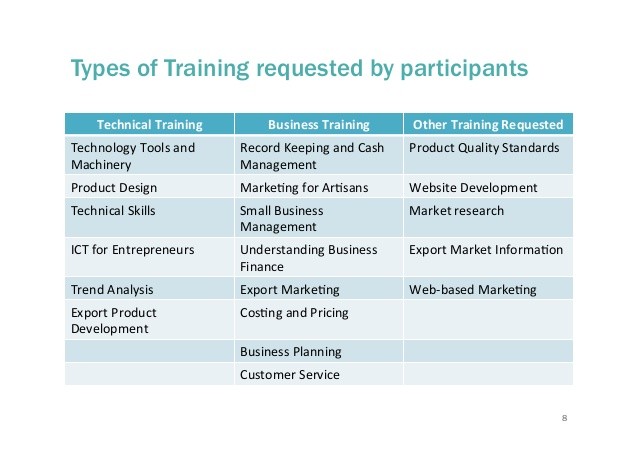 Business Skills Training Financial Analysis Tools