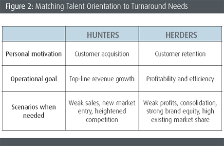 Business Turnaround it is time to take action Business Turnaround it is time to take action