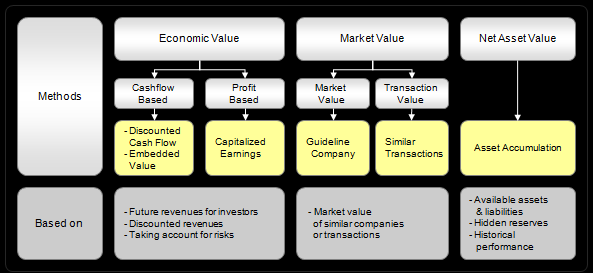 Business Valuation Methods