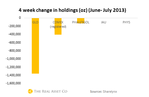 Bull Market Ending 5 ETFs To Consider Now