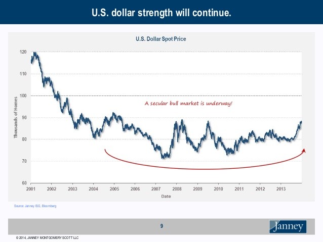 Buy Emerging Markets and the Dollar Six Views on 2015’s Markets Bloomberg Business