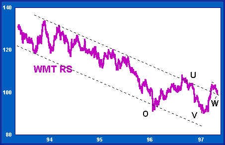 Buy High And Sell Low With Relative Strength_2