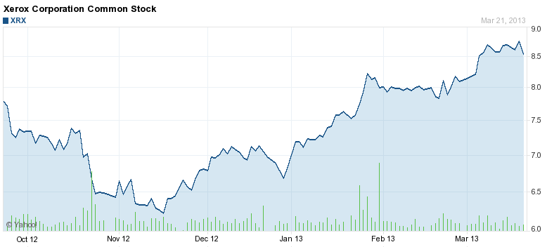 Buy Sell or Hold The Smart Money is Selling Money Morning We Make Investing Profitable