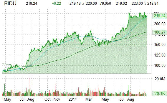 Buy Sell or Hold Yahoo (YHOO) Buy Sell or Hold Yahoo (YHOO)
