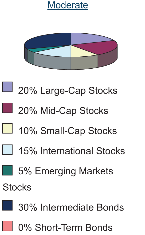 Rebalancing Mutual Fund Portfolios