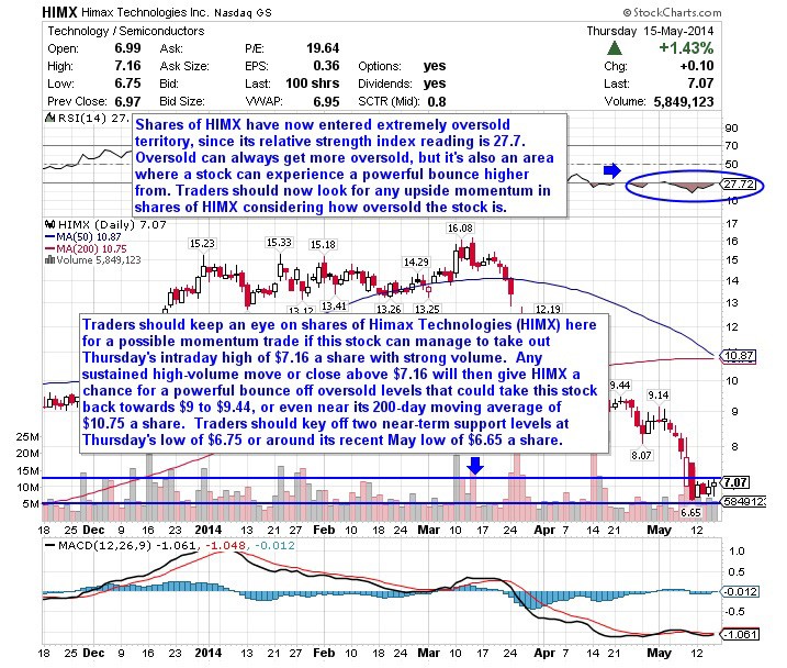 Buy These 3 Biotech Stocks Ready to Rebound