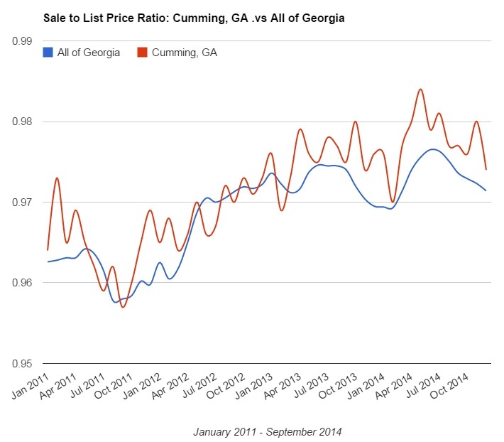 Buyer s Market; Why aren t people buying homes (Atlanta Alto for sale real estate) Georgia (GA