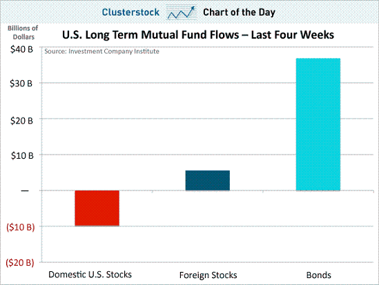 Buying and selling mutual fund shares