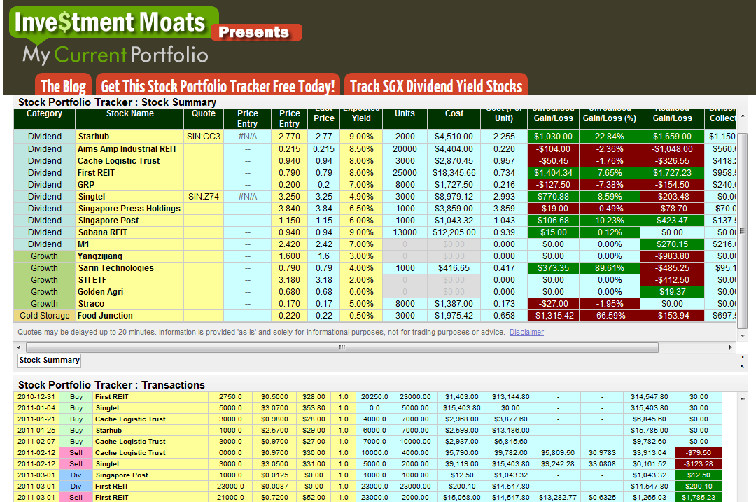 Simple Portfolio Rebalancing Spreadsheet Template Simple Portfolio Rebalancing Spreadsheet Template