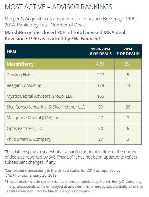 Buyside Merger & Acquisition ( M&A ) Advisory Services Buyside Merger & Acquisition ( M&A ) Advisory Services