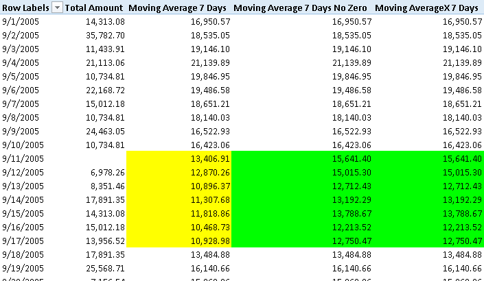 Calculate Moving Average