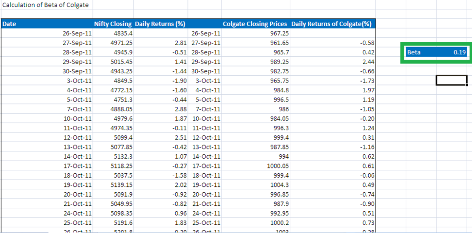 how-to-calculate-average-stock-haiper