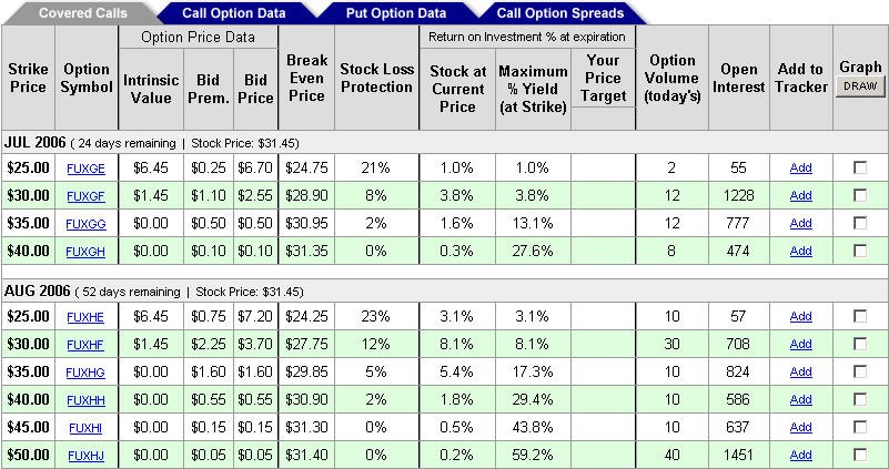 Calculating A Stock s Intrinsic Value