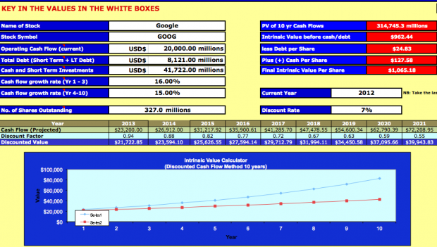 Calculating A Stock s Intrinsic Value