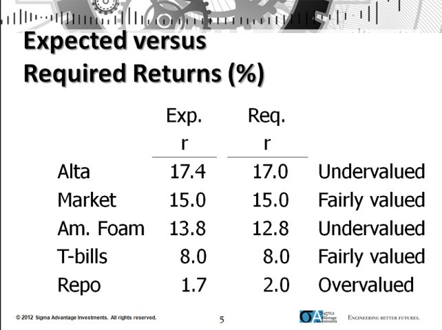 Calculating and Comparing Treasury Bill Returns