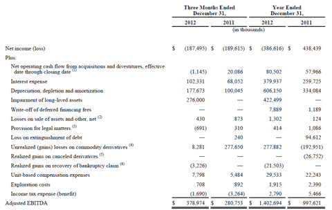 Calculating Intrinsic Value