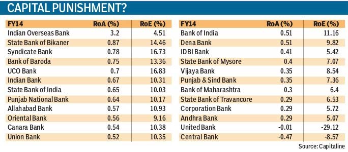 Calculating Return on Assets (ROA) Financial Web