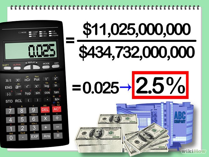 Calculating Return on Assets (ROA) Financial Web