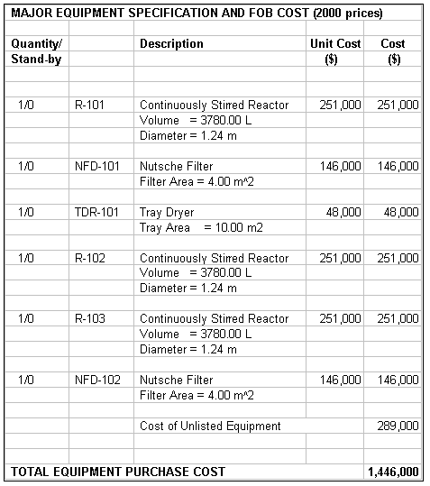 Calculating Return On Investment For Equipment Purchases