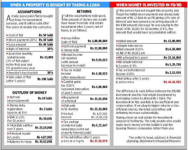 Calculating Return on Investment in Real Estate