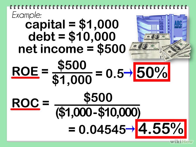 Calculations of Return (ROA vs ROE vs ROIC) Calculations of Return (ROA vs ROE vs ROIC)