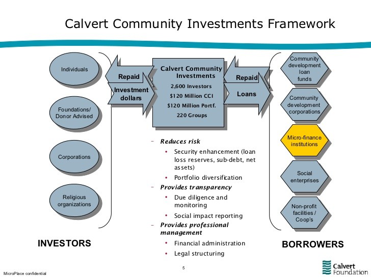 Calvert Investments SubAdvisor Selection Process