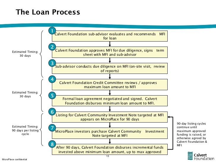 Calvert Investments SubAdvisor Selection Process