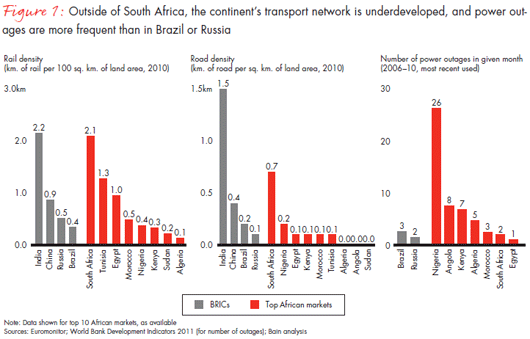 Can companies win by investing in emerging markets