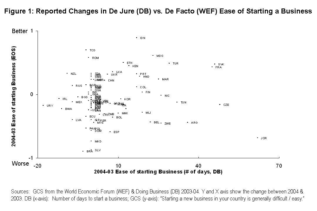 Can Corruption Adversely Affect Public Finances in Industrialized Countries