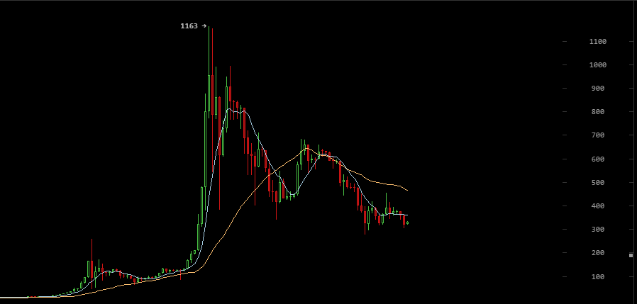 Can Elliott Waves Really Predict the Price of Bitcoin