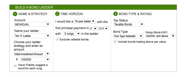 Can Fidelity Build a Better Bond Ladder