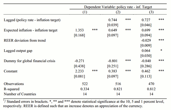 Can Inflation Targeting Work in Emerging Market Countries