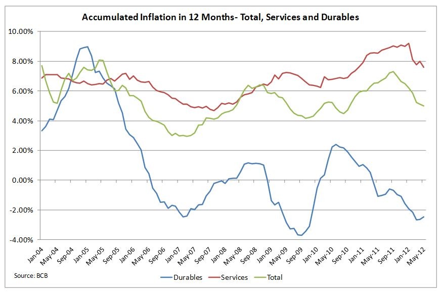 Can Inflation Targeting Work in Emerging Market Countries