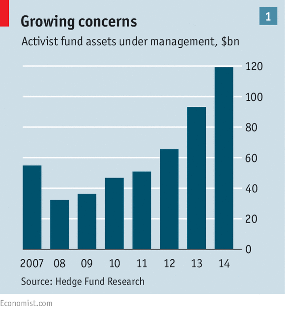 Activist Investors Target Automotive Is that Good News The Banks Report