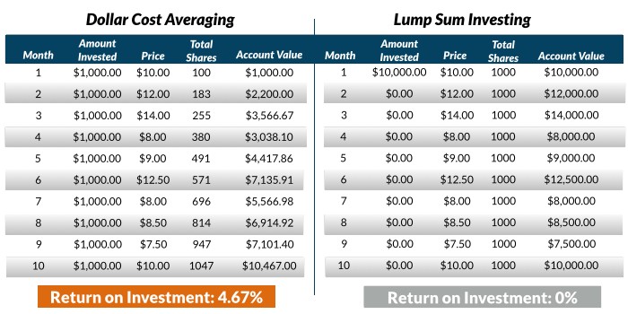 Can Regular Investors Beat The Market