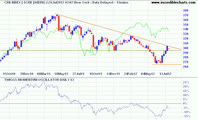 Can The S&P 500 (INDEXS) and Dow Jones Industrial Average (INDEXDJ) Continue To Soar