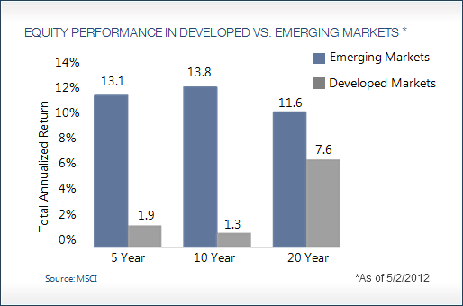 ETF Market Growth Opportunity and Risk