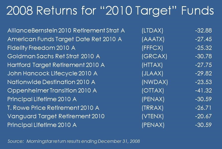 Can We Say Goodbye to 12b1 Mutual Fund Fees