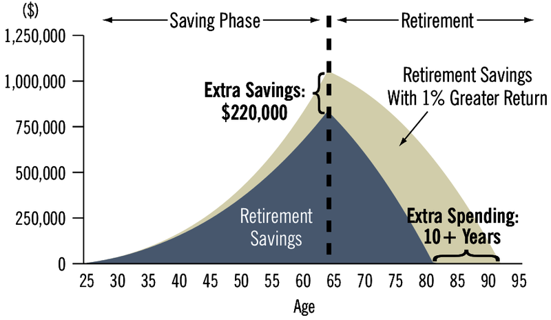 Can We Say Goodbye to 12b1 Mutual Fund Fees