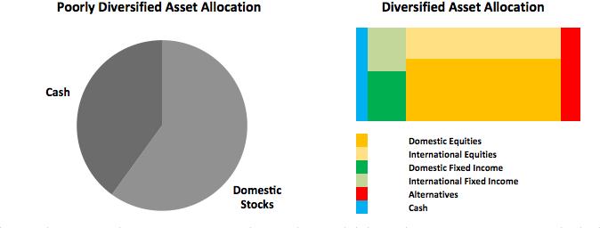 5 Key factors that can affect your investment risk tolerance