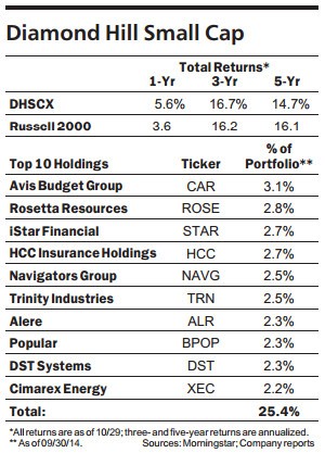 Can You Find Pockets of Value in Small Caps