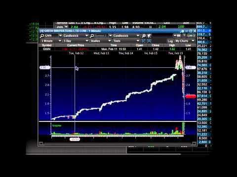 How to Short Sell Penny Stocks How to Short Sell Penny Stocks
