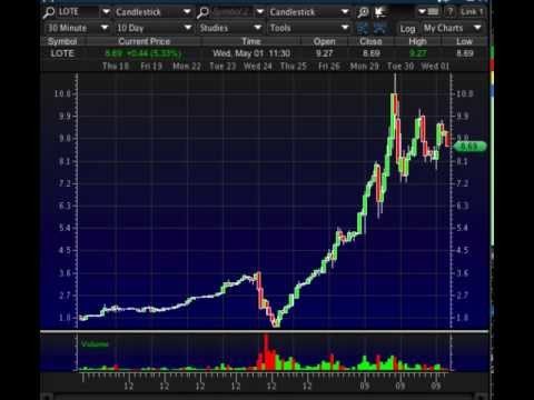Can You Make Money Short Selling Penny Stocks